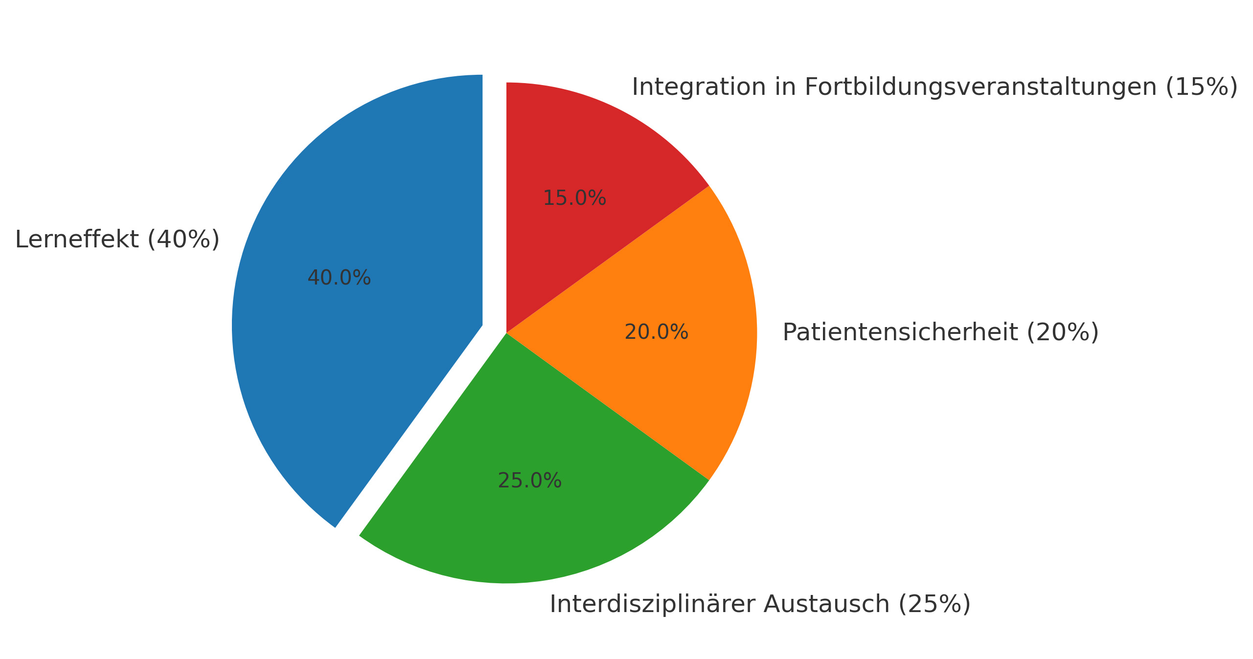 Live Surgery gewinnt in der chirurgischen Ausbildung an Bedeutung, da die Echtzeit-Übertragung operativer Eingriffe einen hohen Lerneffekt und verbesserten Wissenszuwachs ermöglicht. Studien aus Fachzeitschriften wie dem Journal of Surgical Education und den Annals of Surgery bestätigen, dass durch strenge Sicherheitsprotokolle die Patientensicherheit gewährleistet und die Komplikationsrate bei Live-Übertragungen minimal bleibt.